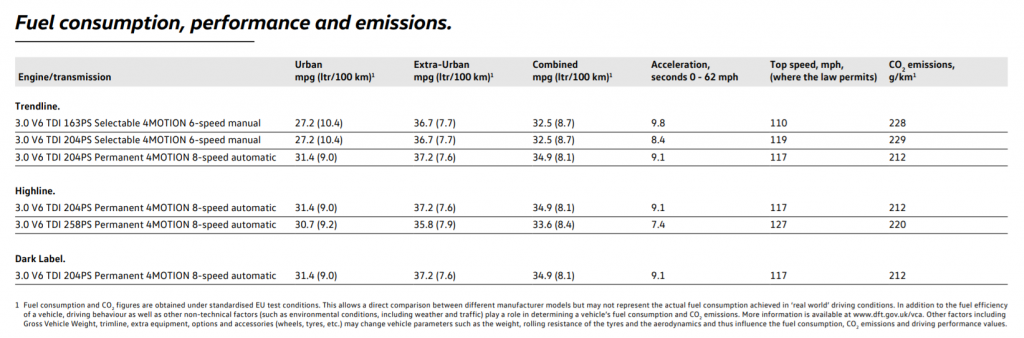 VW Amarok V6 engine fuel economy mpg